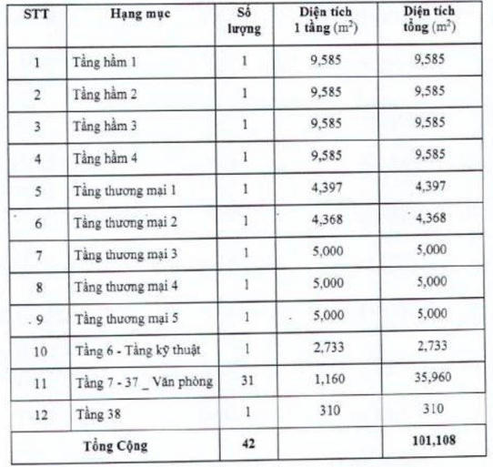 Tài sản gán nợ của FLC &nbsp;