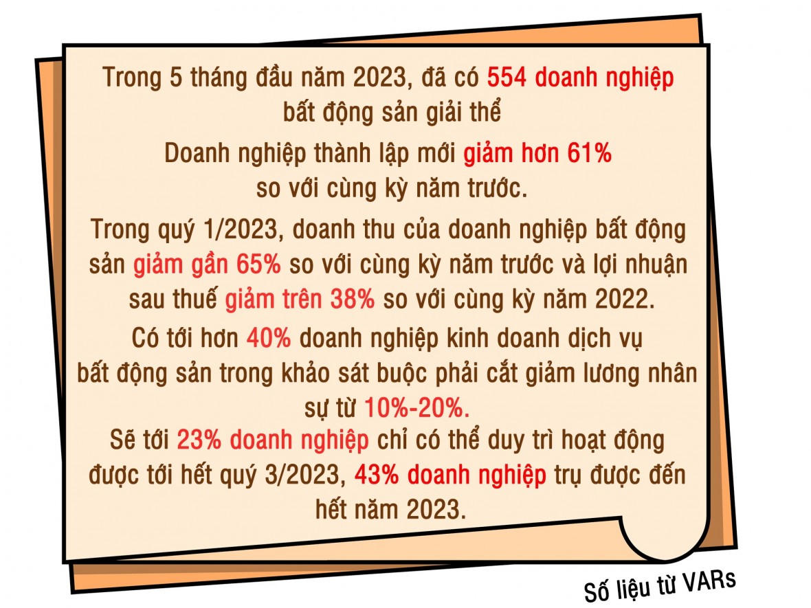 Môi giới bất động sản vào thế khó “trở mình”
