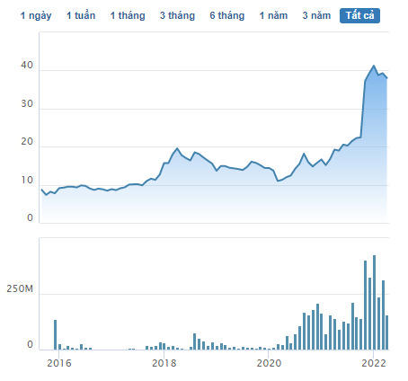 Tăng vốn khủng và phát hành trái phiếu: Bệ đỡ tài chính giúp Gelex liên tục thâu tóm các ông lớn doanh nghiệp nhà nước?