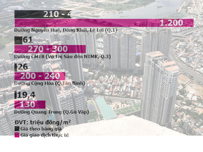 Nên xem xét bỏ khung giá đất