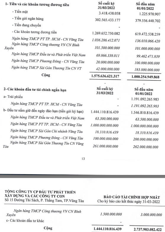 Cổ phiếu DIG nhìn từ việc 2 cổ đông lớn Him Lam và Thiên Tân bán tháo, lãnh đạo doanh nghiệp đăng ký mua hờ