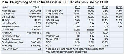 Cổ phiếu cần quan tâm ngày 29/6