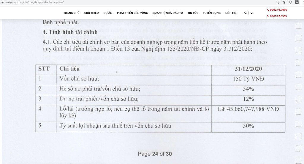 Vietsetgroup phát hành trái phiếu sai quy định, có dấu hiệu vi phạm pháp luật 