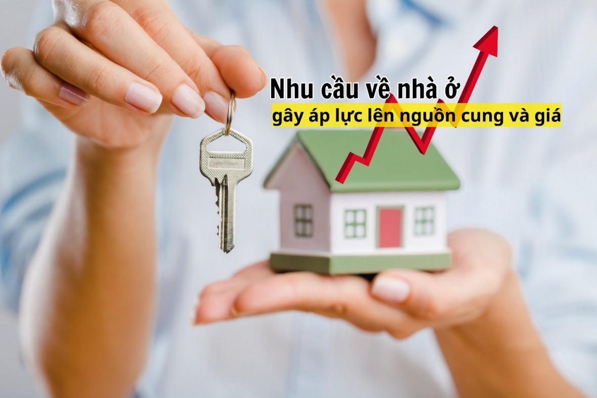 Nhu cầu nhà ở tăng gây áp lực lên nguồn cung và giá bất động sản