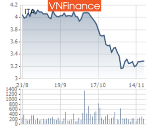 Điểm danh những cổ phiếu có thể bị loại khỏi FTSE Vietnam ETF quý 4/2017