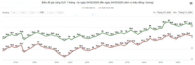 Nguồn: Web giá vàng