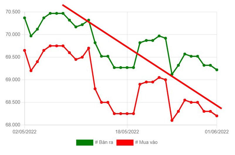 Phân khúc nhà ở thực là "điểm sáng" của thị trường BĐS trong giai đoạn biến động