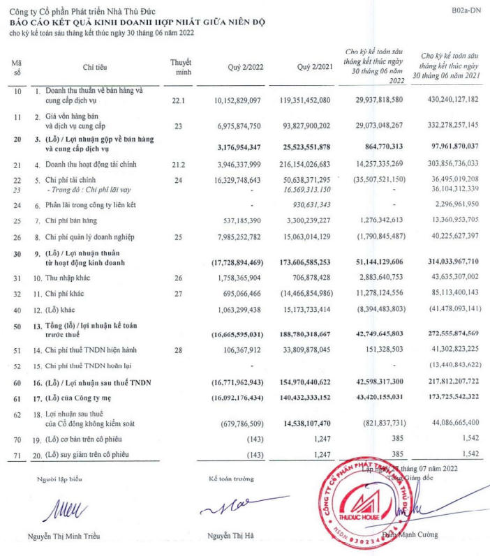 Báo cáo kết quả kinh doanh của Thuduc House