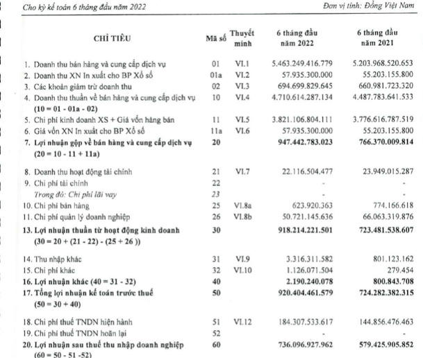 Xổ số điện toán ra đời, công ty xổ số Kiến thiết Tp Hồ Chí Minh vẫn báo lãi đều đặn