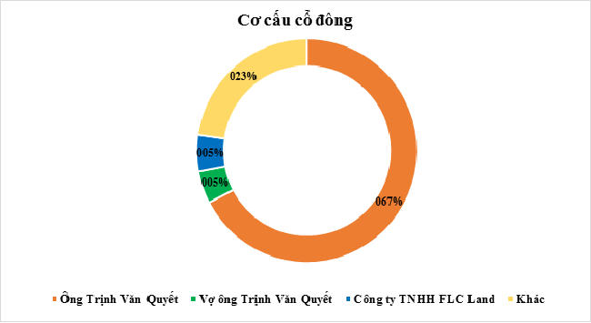 Cổ phiếu ROS tiếp tục "rục lửa"