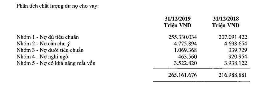 Nợ xấu tăng nhanh, SHB có gặp khó khi muốn thu hồi khối nợ xấu lên tới 6.081 tỷ đồng