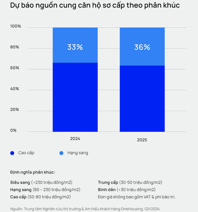 Thị trường chung cư tại Hà Nội: Giá tăng nhanh nhưng chỉ là “cú sốc tạm thời”, bước đầu cho một chu kỳ mới?