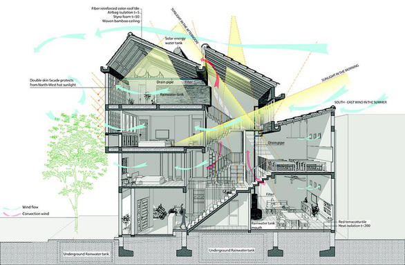 Nhà cho mưa đưa cả lối sống xưa vào kiến trúc hiện đại - Ảnh 11.