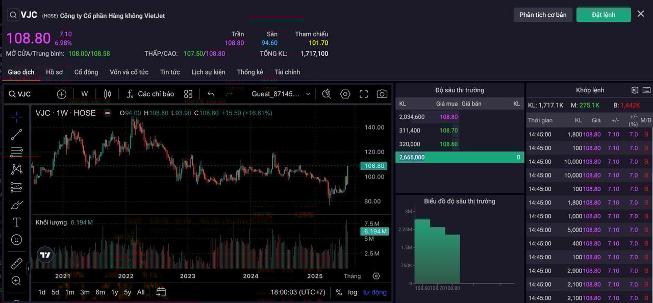 Cổ phiếu VJC tím trần phiên thứ hai liên tiếp &nbsp;