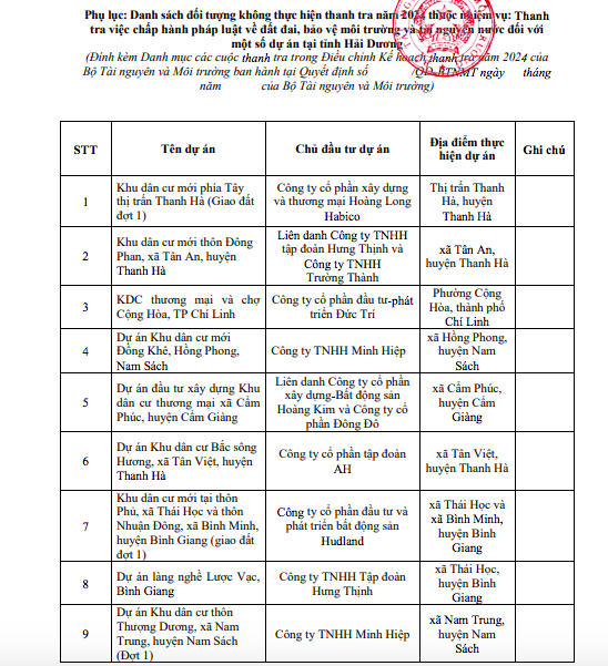 Danh sách các dự án Bộ Tài nguyên và Môi trường không thanh tra &nbsp;