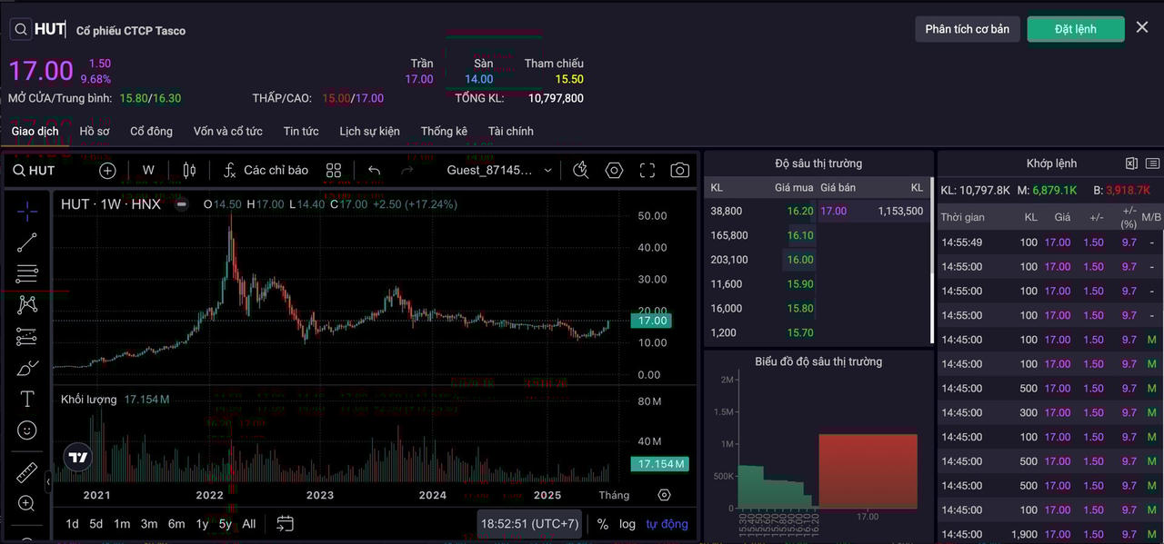 Cổ phiếu HUT là mã duy nhất trong nhóm HNX giữ được sắc tím &nbsp;