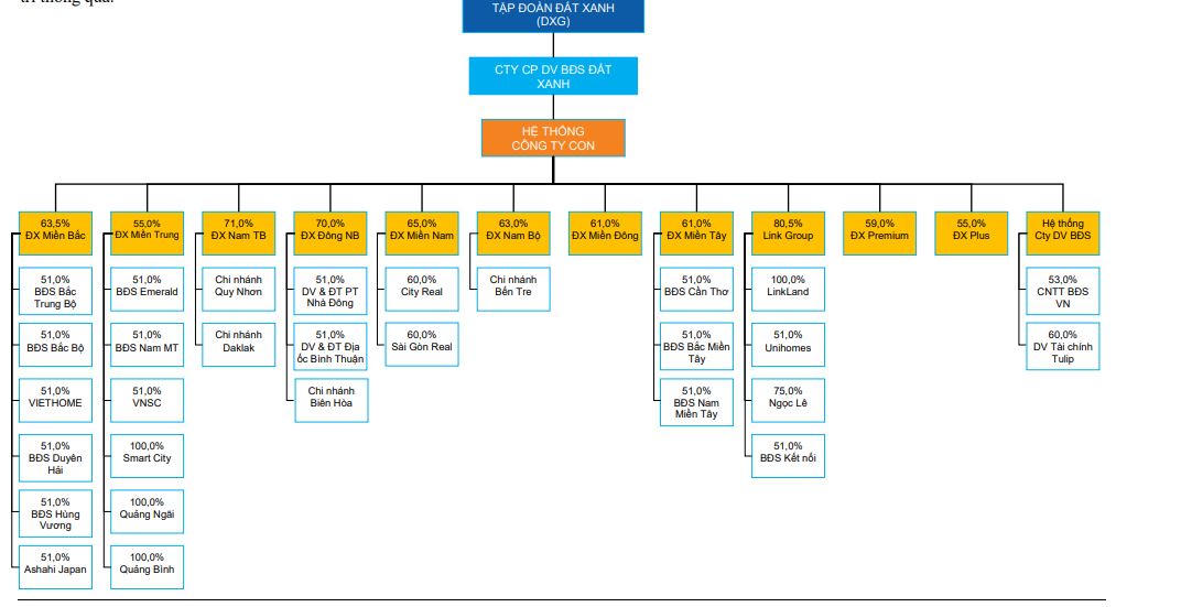 Đất Xanh Services làm ăn ra sao trước khi lên sàn chứng khoán?