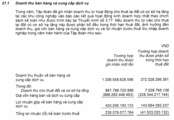 Bất ngờ với lợi nhuận tăng gấp 2 lần sau kiểm toán của ITA