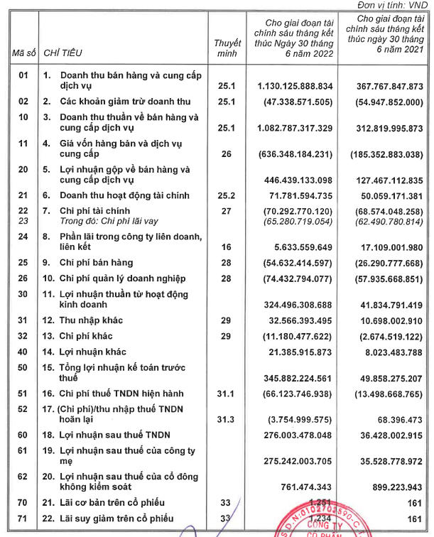 Báo cáo kết quả kinh doanh sau 6 tháng đầu năm sau xét soát