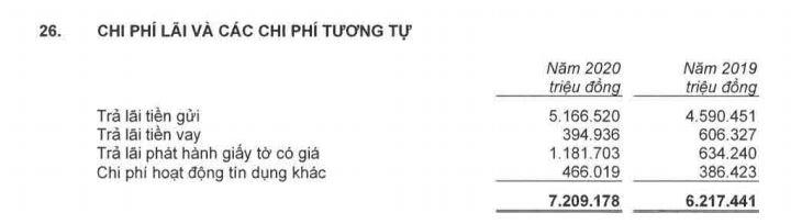 Sau kiểm toán, dòng tiền tại TPBank có biến động?