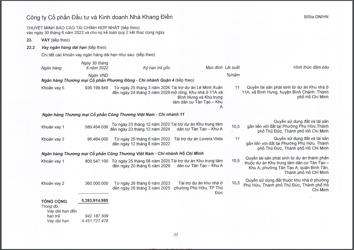 Danh sách các khoản nợ trái phiếu và tín dụng của KDH tại BCTC Hợp nhất quý II/2022. &nbsp;