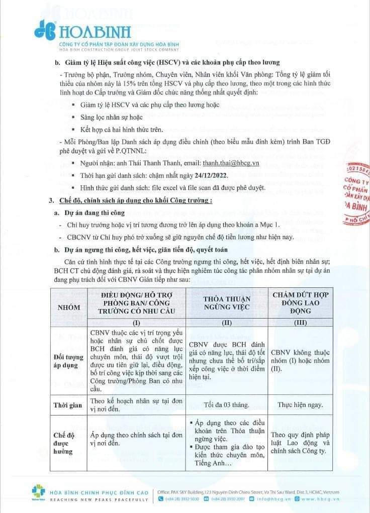 Hòa Bình Group vừa huy động xong 94,6 tỷ đồng trái phiếu, tiết giảm chi phí nhân sự vì khó khăn