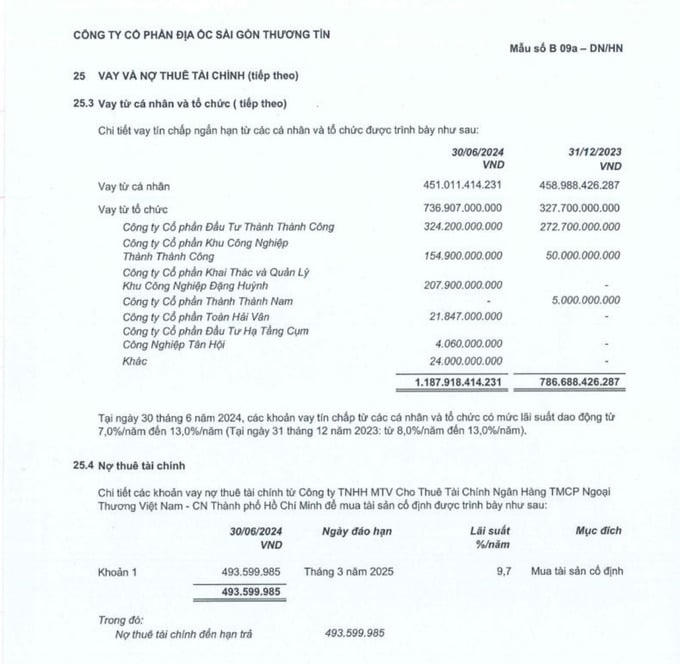 TTC Land còn vay tín chấp tại mộ số công ty. &nbsp;