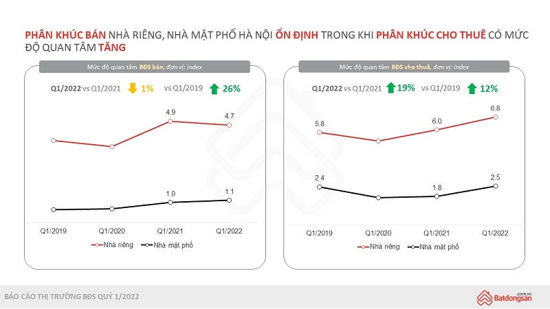Giá bất động sản Hà Nội tiếp tục tăng cao