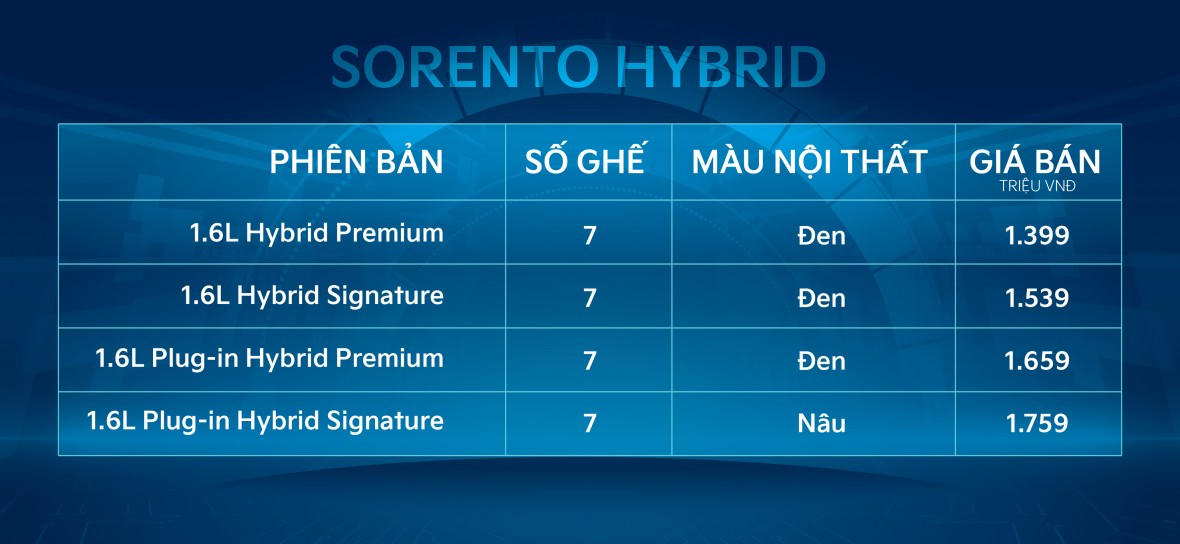 THACO trình làng Kia Sorento Hybrid và Plug-In Hybrid hoàn toàn mới