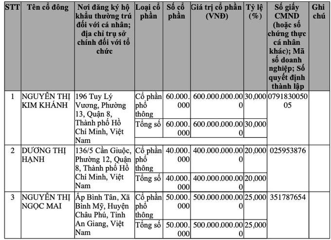 Viva Land - doanh nghiệp "trẻ tuổi" đang quản lý các dự án đình đám như Capital place, IFC One có gì?