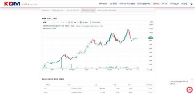 Cổ phiếu KDM bị đình chỉ giao dịch từ ngày 14/9