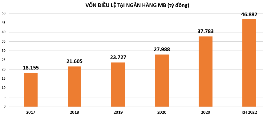 Tin ngân hàng nổi bật tuần qua: NHNN phát đi thông điệp cứng rắn về hạn mức tăng trưởng tín dụng