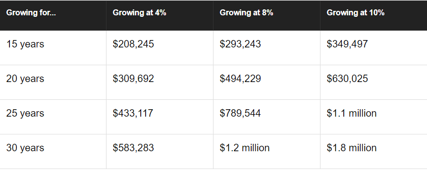 Cách Buffett dặn vợ đầu tư sau khi ông qua đời