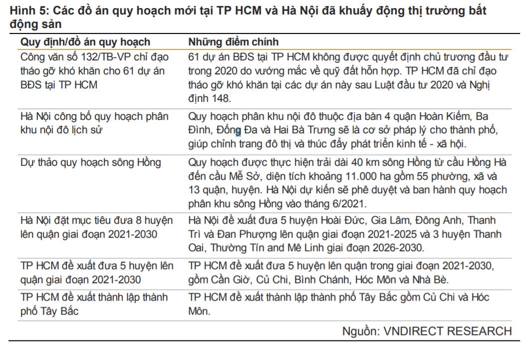 Bất động sản ngoại thành Hà Nội lên sơn sốt &nbsp;