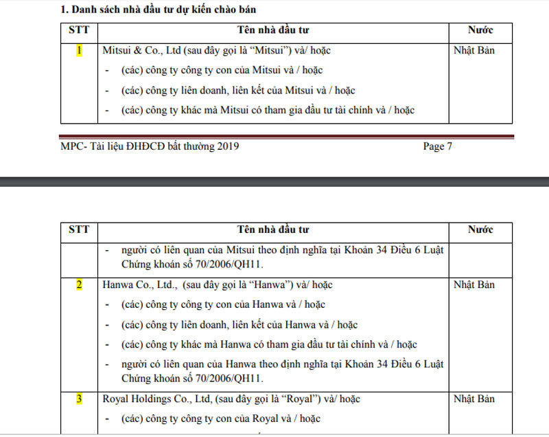 Doanh nghiệp của ông Lê Văn Quang, bà Chu Thị Bình.