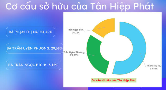 Hồ sơ Dr. Thanh (Tân Hiệp Phát): Câu chuyện về những quyển sổ tiết kiệm nghìn tỷ