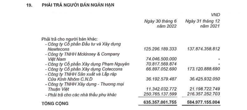 Nguồn: BCTC hợp nhất quý 2/2022 tại NLG
