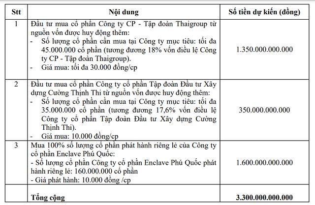 Kế hoạch sử dụng vốn từ đợt huy động 3.300 tỷ đồng sắp tới. &nbsp;