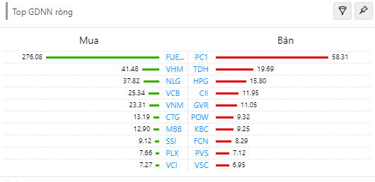 Thị trường tăng điểm nhẹ sau phiên HoSE lỗi giao dịch, nhóm ngân hàng là tâm điểm