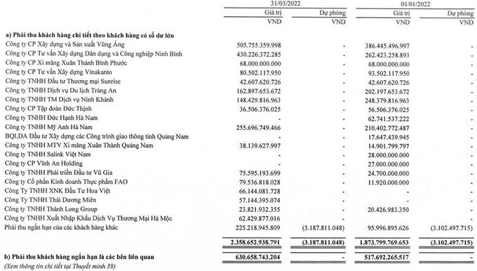 Tiền chỉ còn 60 tỷ, Thaiholdings lấy gì trả 840 tỷ đồng cho Tân Hoàng Minh như yêu cầu của cơ quan điều tra?