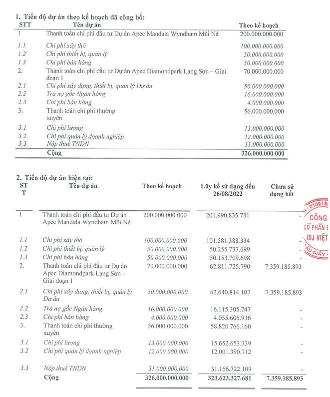 IDJ còn hơn 16 tỷ đồng chậm giải ngân cho hai dự án tại Phú Yên và Lạng Sơn