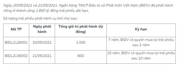 Nguồn: BIDV &nbsp;