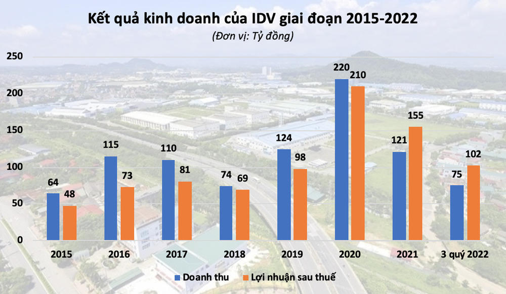 Tham vọng Nam tiến của đại gia BĐS KCN miền Bắc