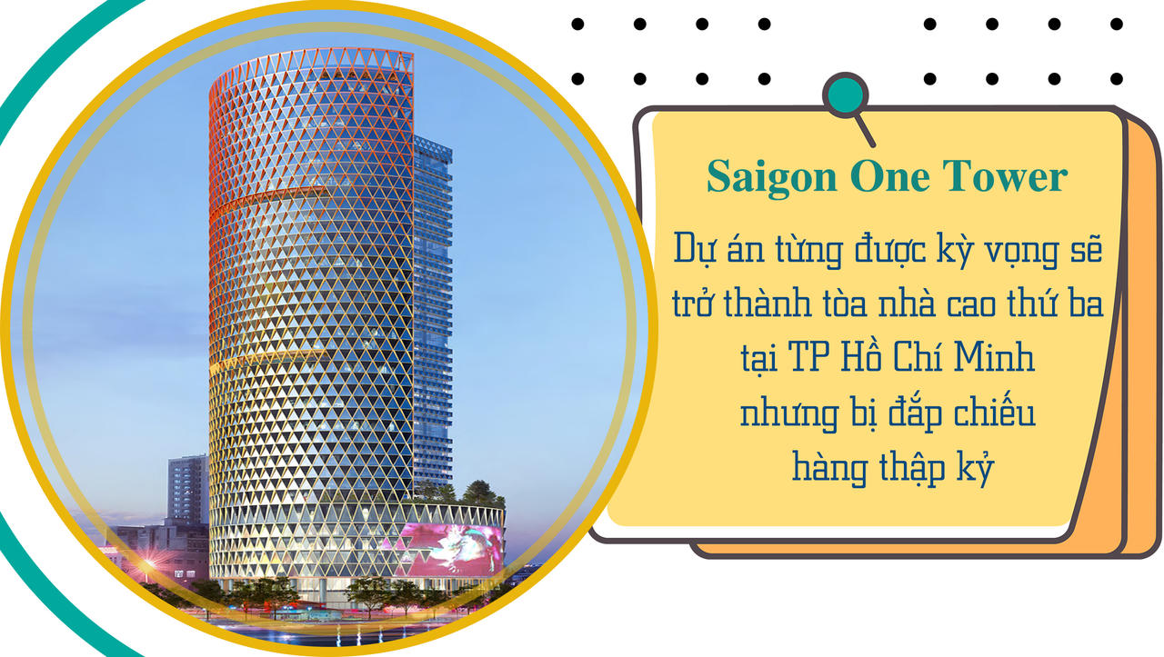 Những cuộc viễn chinh thâu tóm “đất vàng” từ Bắc chí Nam , hé mở năng lực thực sự của “đại gia” địa ốc mới nổi Viva Land