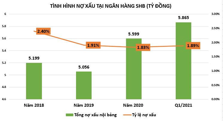 Cổ phiếu MSB, SHB đang bị định giá quá thấp?