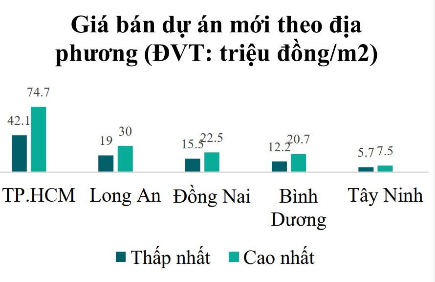Nguồn: Viện Kinh tế xây dựng – Bộ xây dựng. &nbsp;