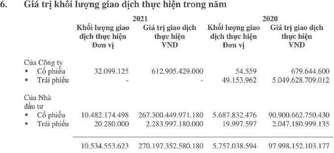 Tình hình tài chính của Chứng khoán KB sau những tố cáo của các nhà đầu tư liên quan nhóm Ngô Nam