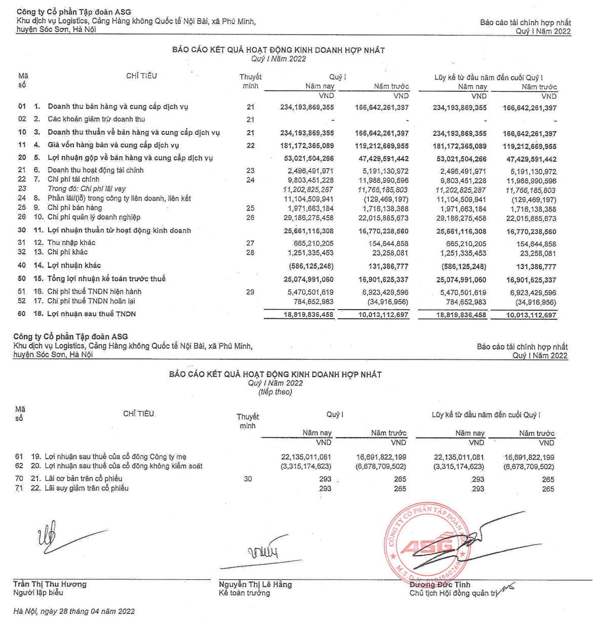 Báo cáo tài chính Quý I/2022 của CTCP Tập đoàn ASG (Nguồn ASG) &nbsp;