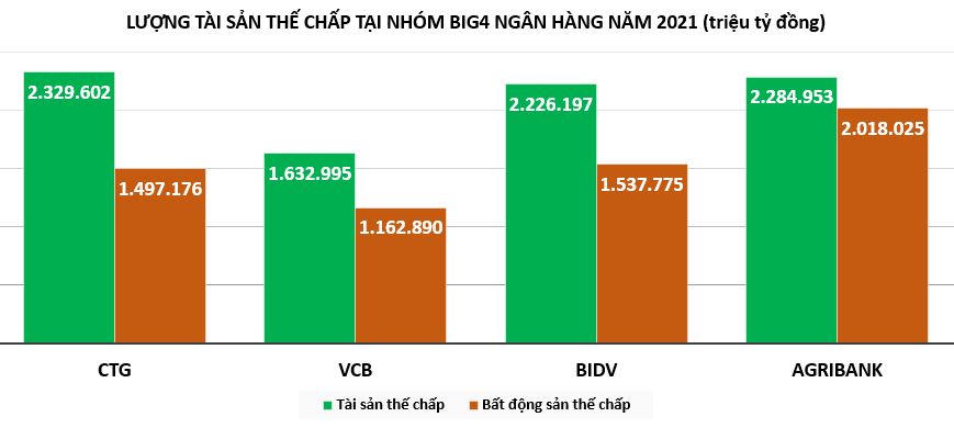 Ngân hàng Agribank 'ôm' hơn 2 triệu tỷ bất động sản thế chấp, rầm rộ rao bán để thu hồi nợ