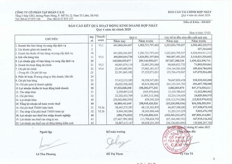 Một số chỉ tiêu tài chính của CEO Group. Nguồn: BCTC hợp nhất quý IV/2020 của CEO Group. &nbsp;